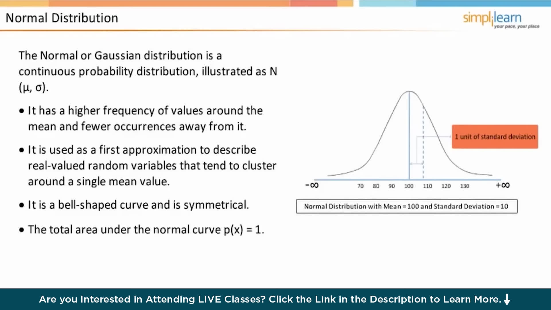 پوستر دوره کامل شش سیگما ۲۰۲۵ آموزش شش سیگما گرین بلت آموزش شش...