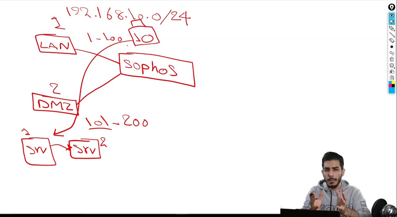 پوستر آموزش فایروال سوفوس - قسمت دوم پیش‌نیازها